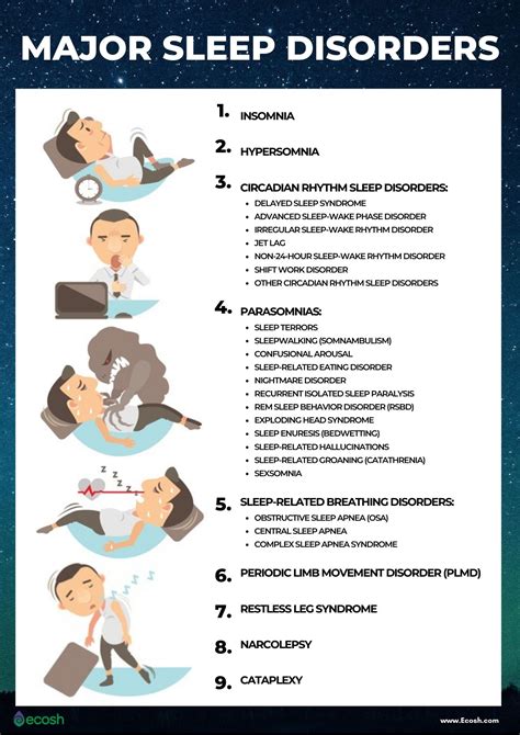 Drowsiness in the Workplace: Increasing Awareness and Combating the Curse